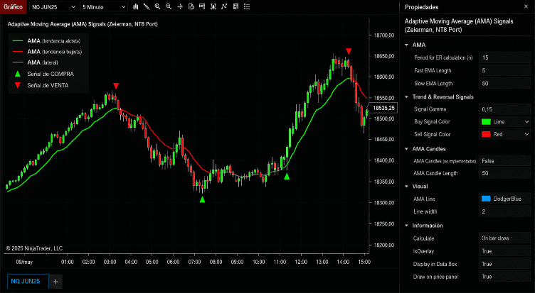 Adaptive Moving Average (AMA) Signals