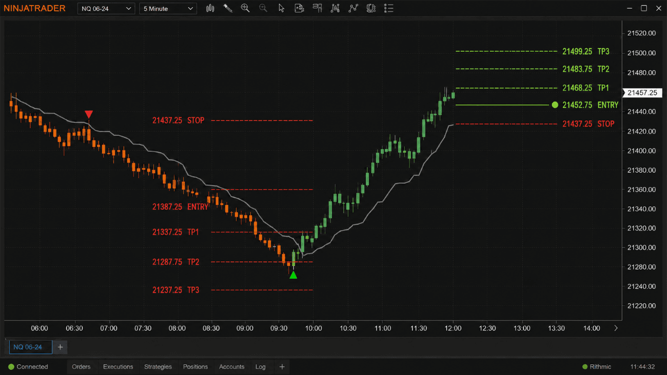 Target Trend Pro