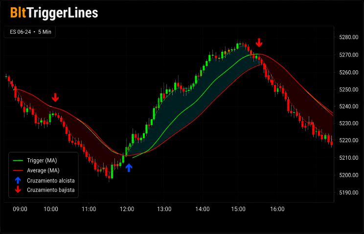 BLT Trigger Lines PRO