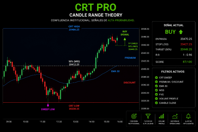 LaSalaDelProfit CRT PRO