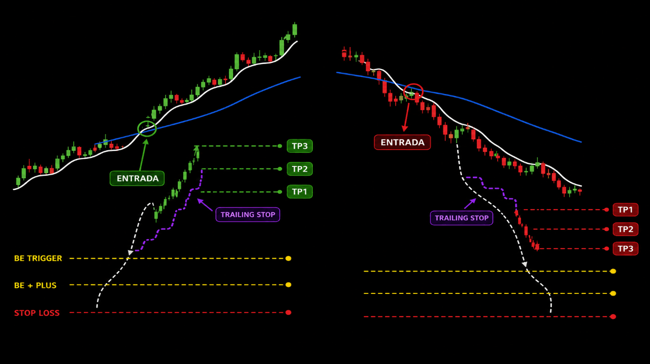 Cruce del Profit