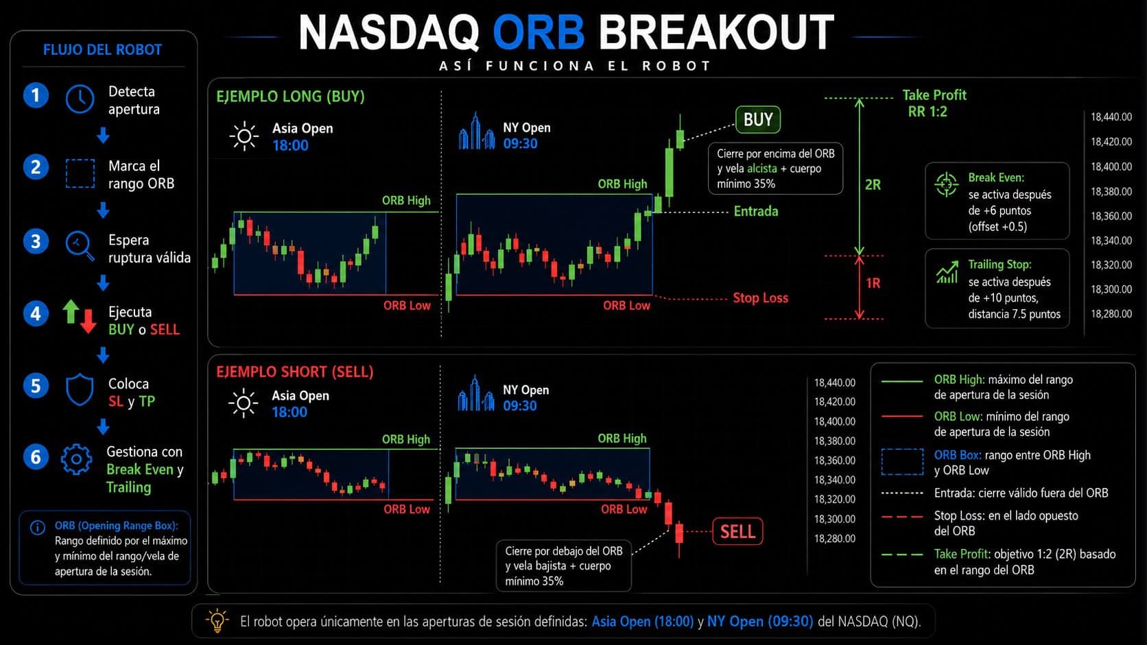 NASDAQ ORB Breakout