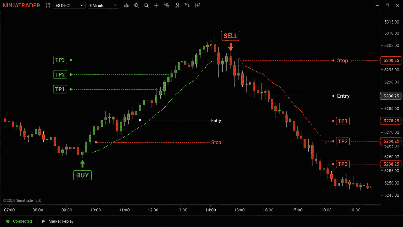 Target Trend Auto PRO