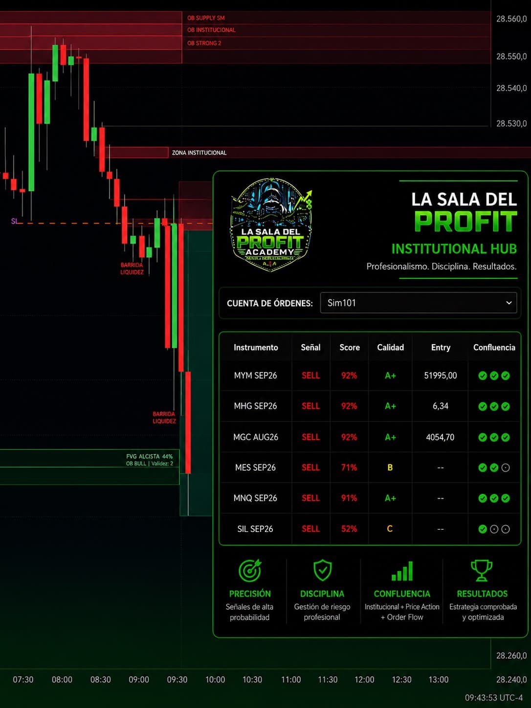 Institutional Hub PRO